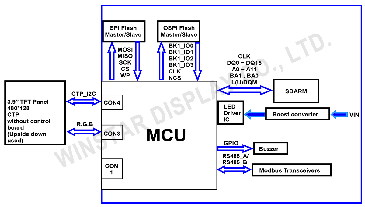 Block Diagram - WL0F00039000FGDAASA00
