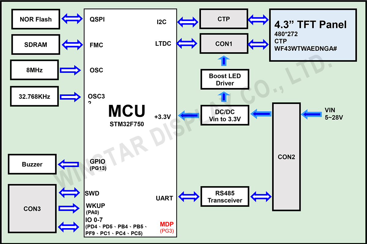 Block Diagram - WL0F00043000WGDACSA00