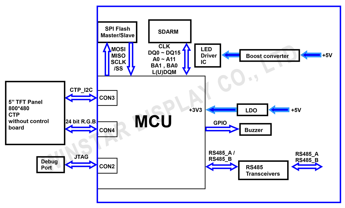 Block Diagram - WL0F00050000FGDAASA00