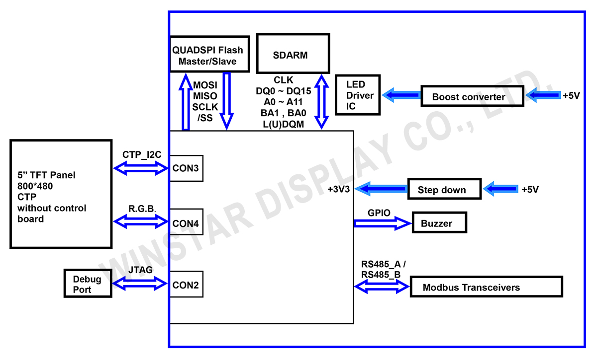 Block Diagram - WL0F00050000FGDABSA00