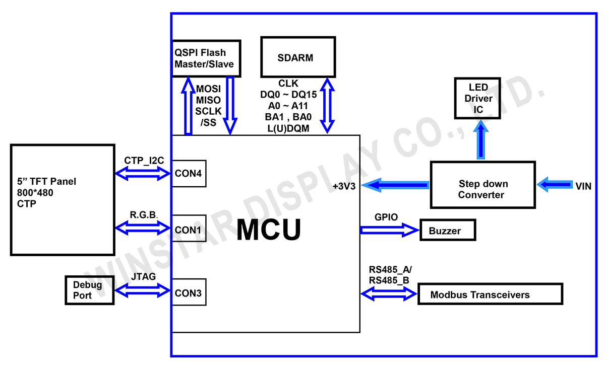 Block Diagram - WL0F00050000FGDADSA00