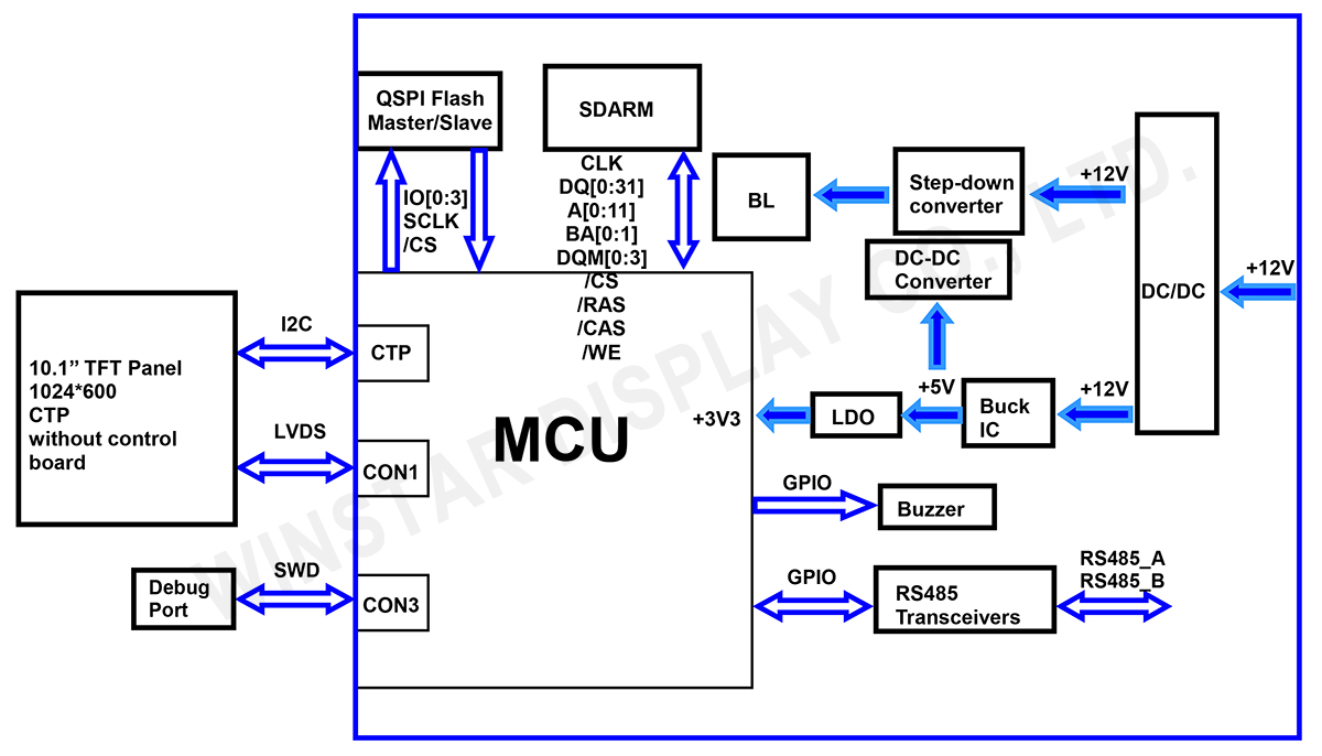 Block Diagram - WL0F00101000JGDAASA00