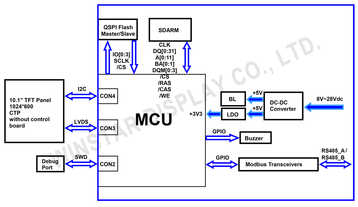 Block Diagram - WL0F00101000JGDADSA00