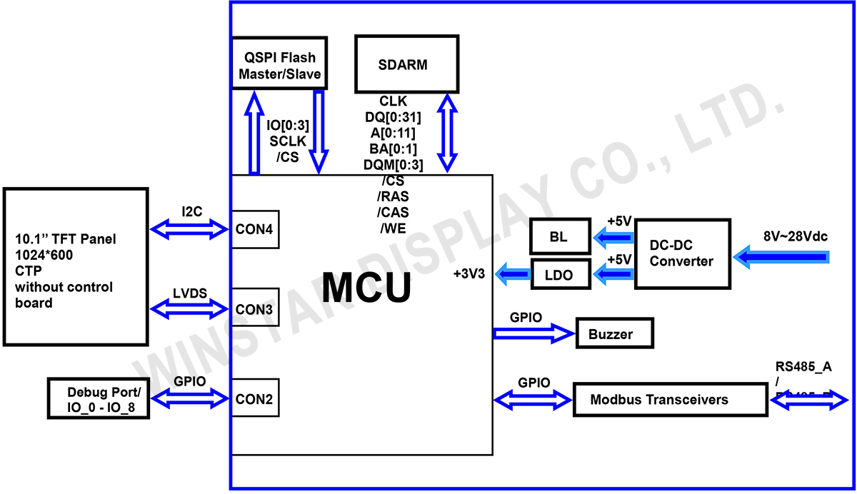 WL0F00101000JGDAESA02 - Block Diagram