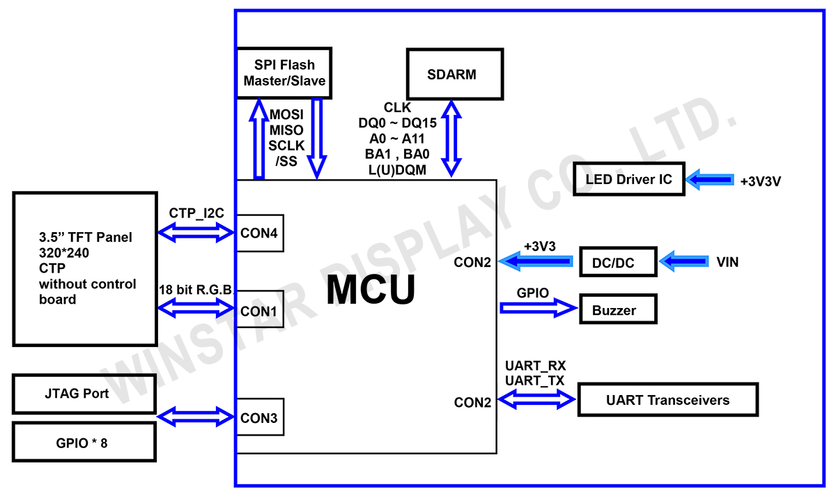 Block Diagram - WL0F00035000XGFAASA00