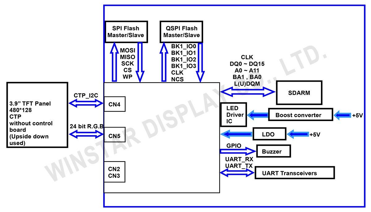 Block Diagram - 3.9 Inch IPS TFT UART Smart Display with GPIO and Touch Support - WL0F00039000FGFAASA00