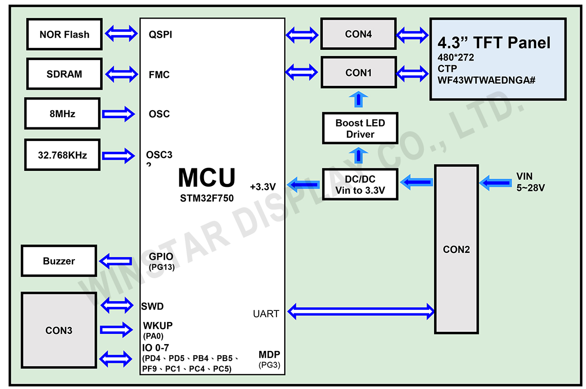 Block Diagram - WL0F00043000WGFAASA00