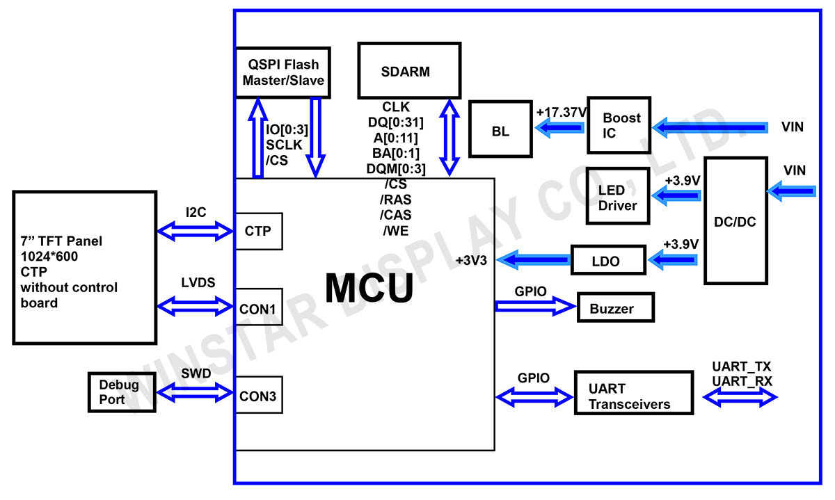 Block Diagram - WL0F0007000A8GFAASA00