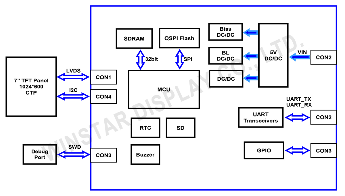 WL0F0007000A8GFADSA01 - Block Diagram