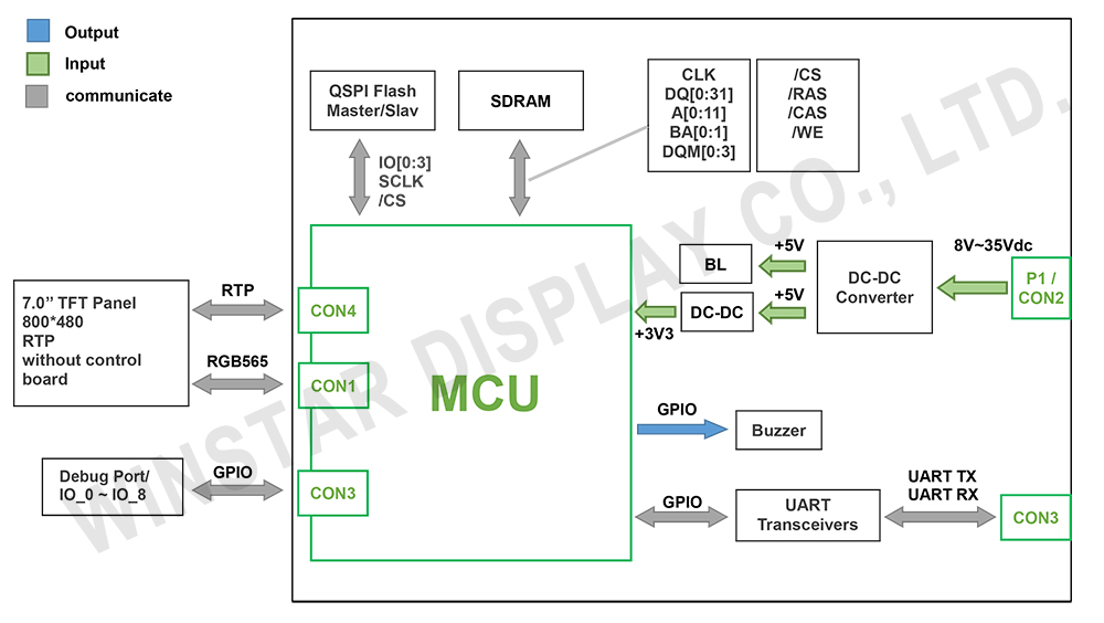WL0F0007000D2TFAASA00 - Block Diagram