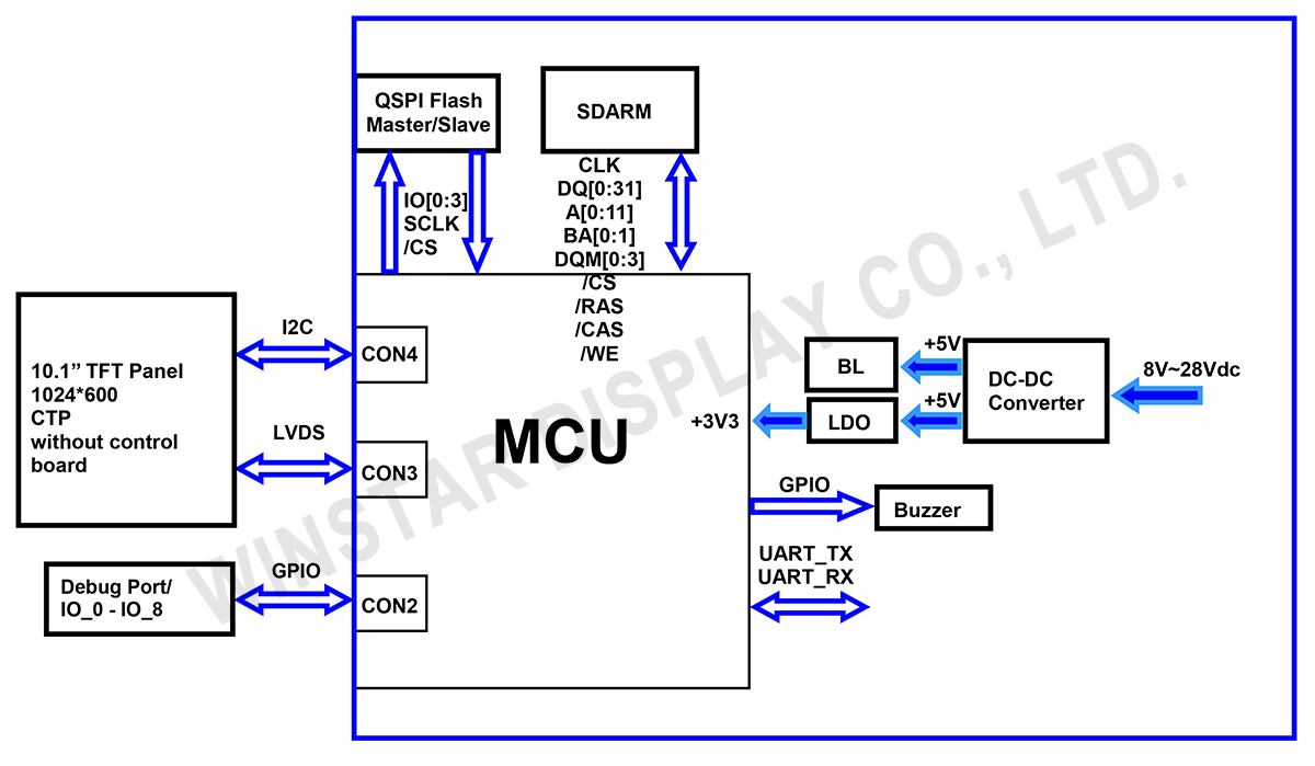 Block Diagram - WL0F00101000JGFAASA00