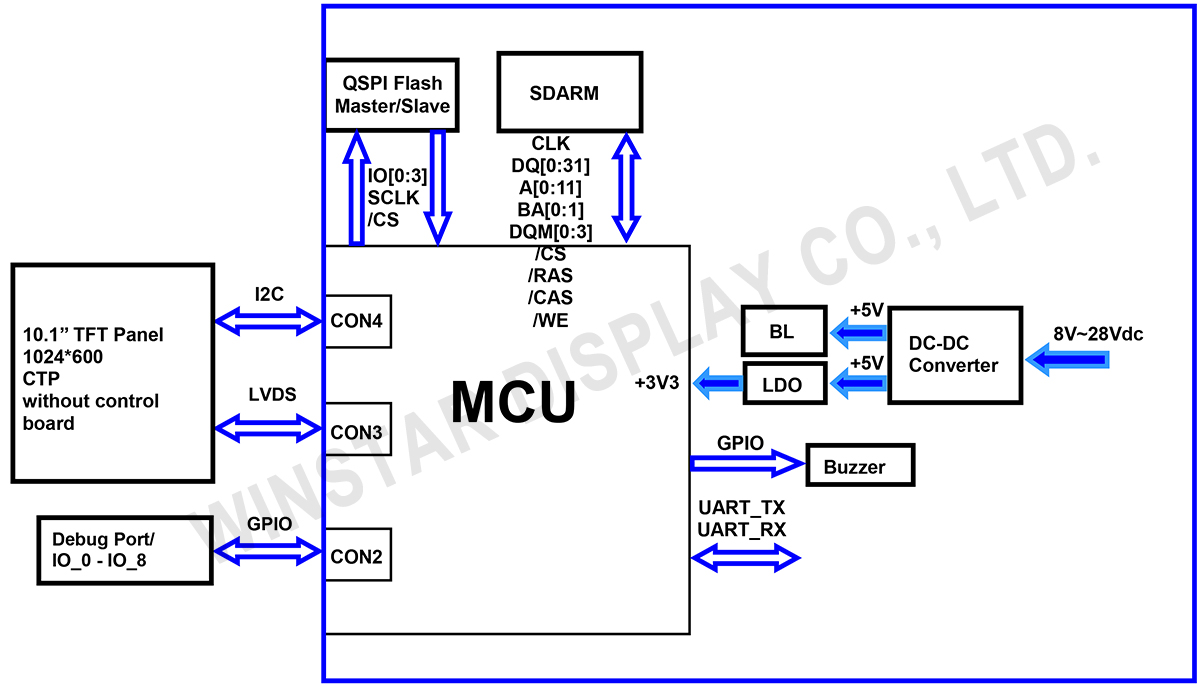 Block Diagram - WL0F00101000JGFAASA01