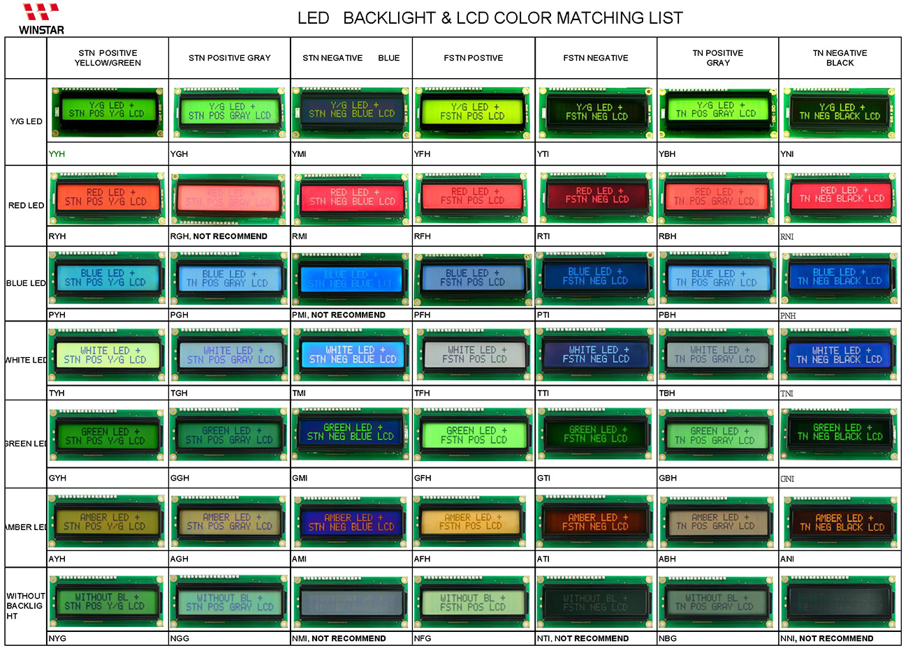 Retroiluminación LED y LCD Color - Winstar Display
