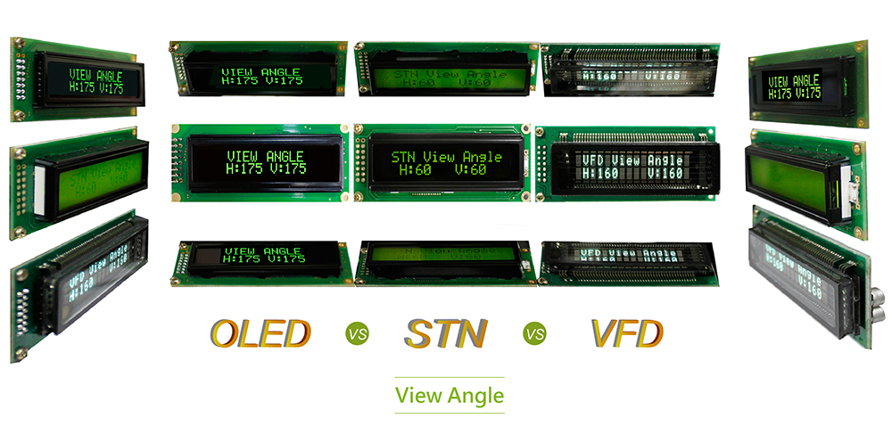 Confronto tra OLED / LCD STN / VFD