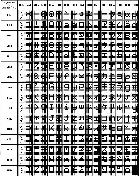 ENGLISH_JAPANESE CHARACTER FONT TABLE (default FT[1:0]=00)