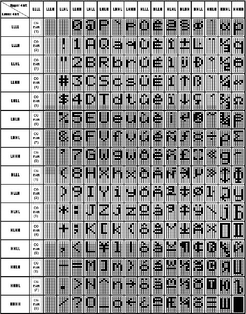 ENGLISH_EUROPEAN CHARACTER FONT TABLE (FT[1:0]=01)