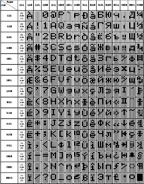 ENGLISH_RUSSIAN CHARACTER FONT TABLE (FT[1:0]=10)
