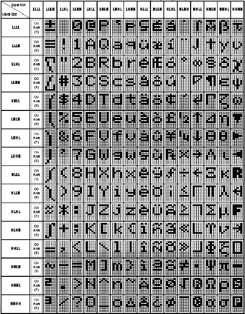 ENGLISH_EUROPEAN CHARACTER FONT TABLE (FT[1:0]=11