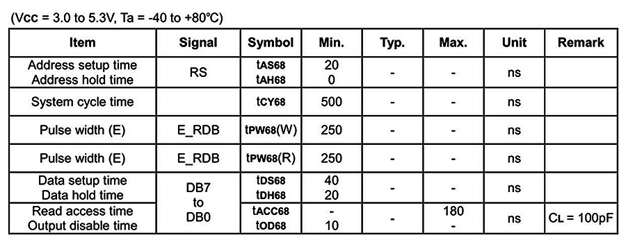 Write/Read timing