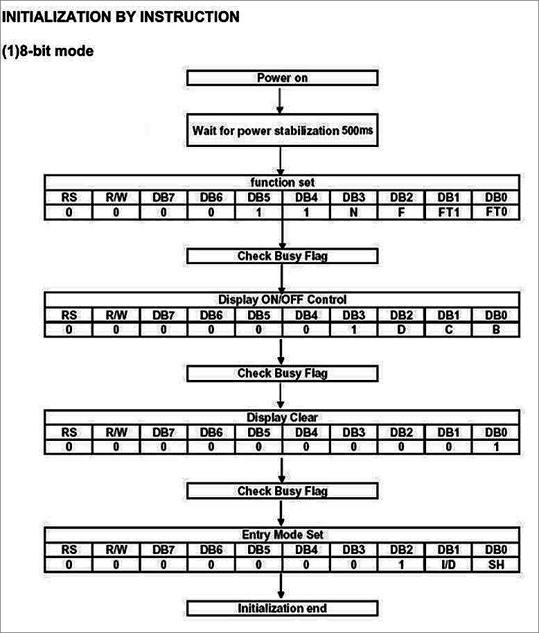 Boot initial steps