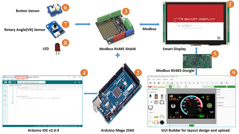 System Block Diagram