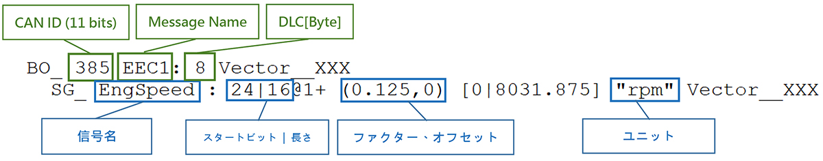 test-data-description-excerpted-from-dbc-file01