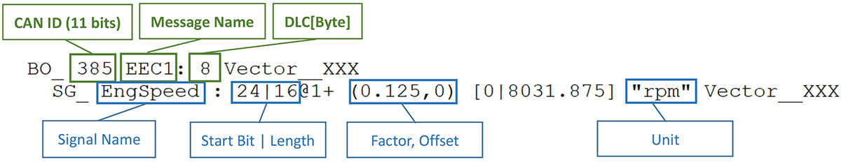 test-data-description-excerpted-from-dbc-file01