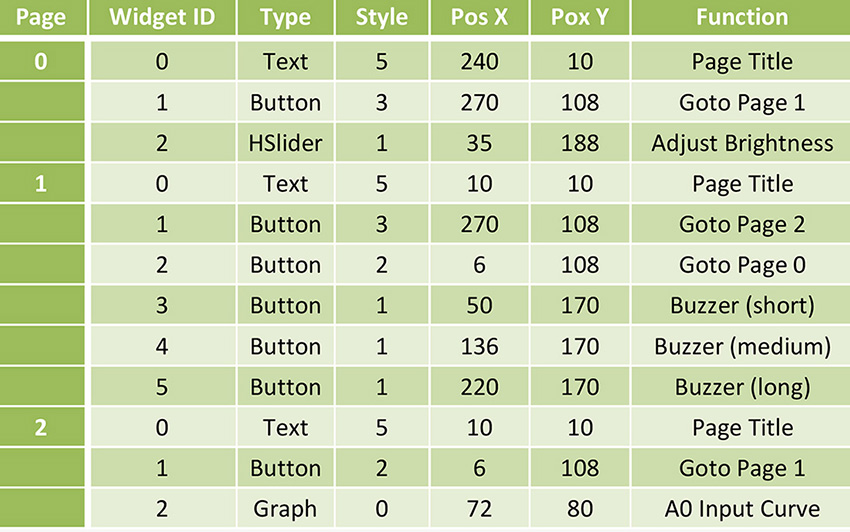 Creating Page Content - 2