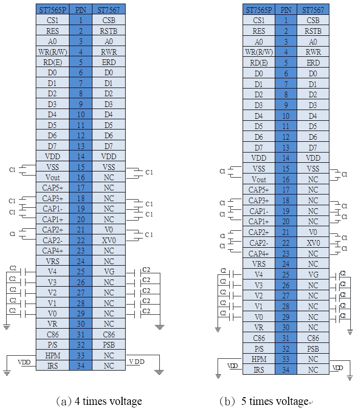 Figure 1: IC ST7565P and IC ST7567 peripheral circuit layout comparison