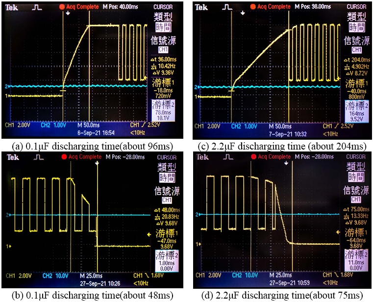 Figure 2: Different capacitance and discharging time comparison.