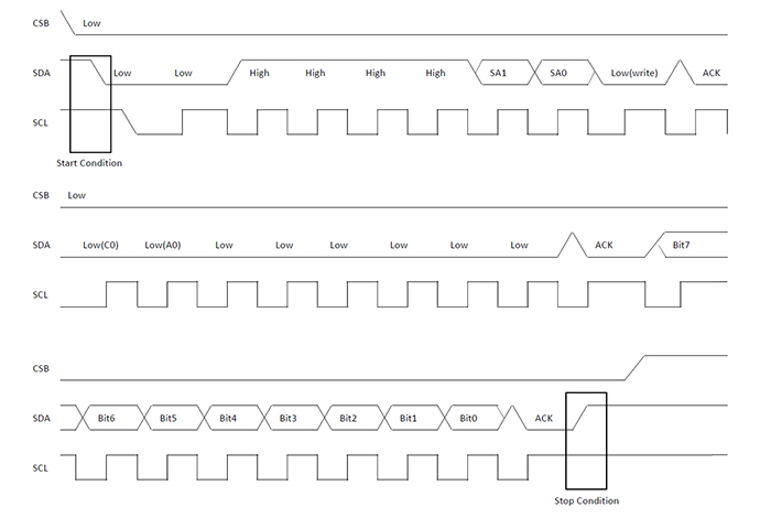 figure7-i2c-timing-of-writing-commands