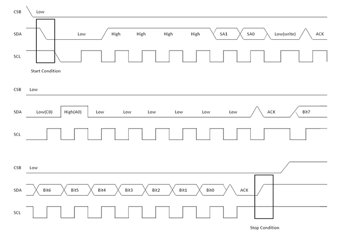 Рис. 8: Timing для написания данных I2C интерфейса