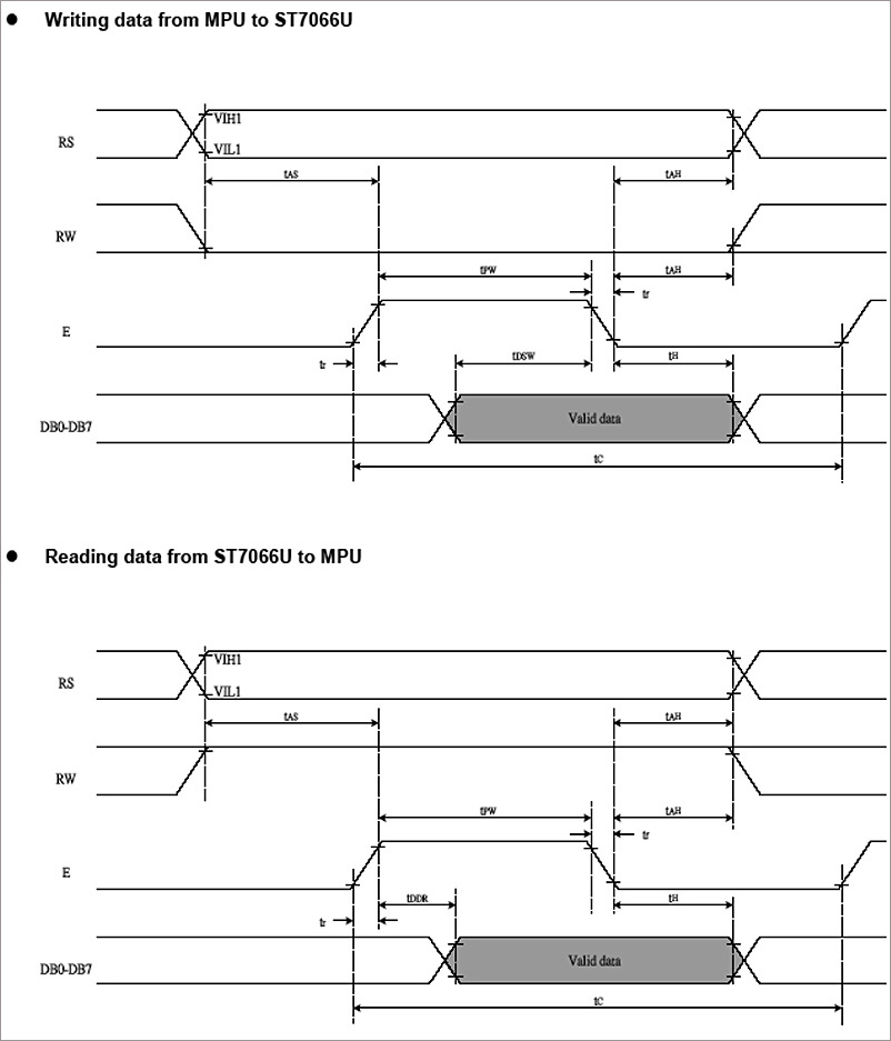 Character type 6800 Timing diagram