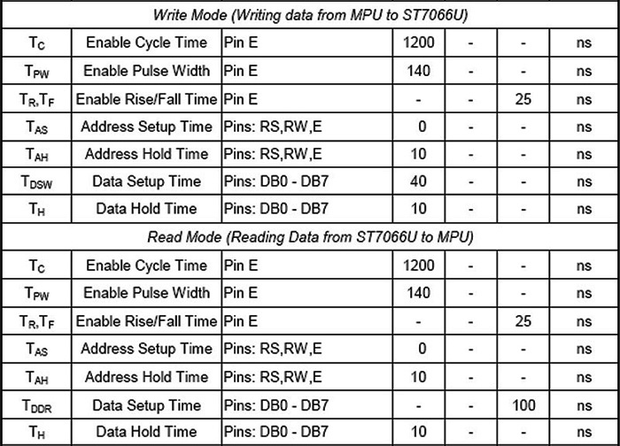 Write/Read timing