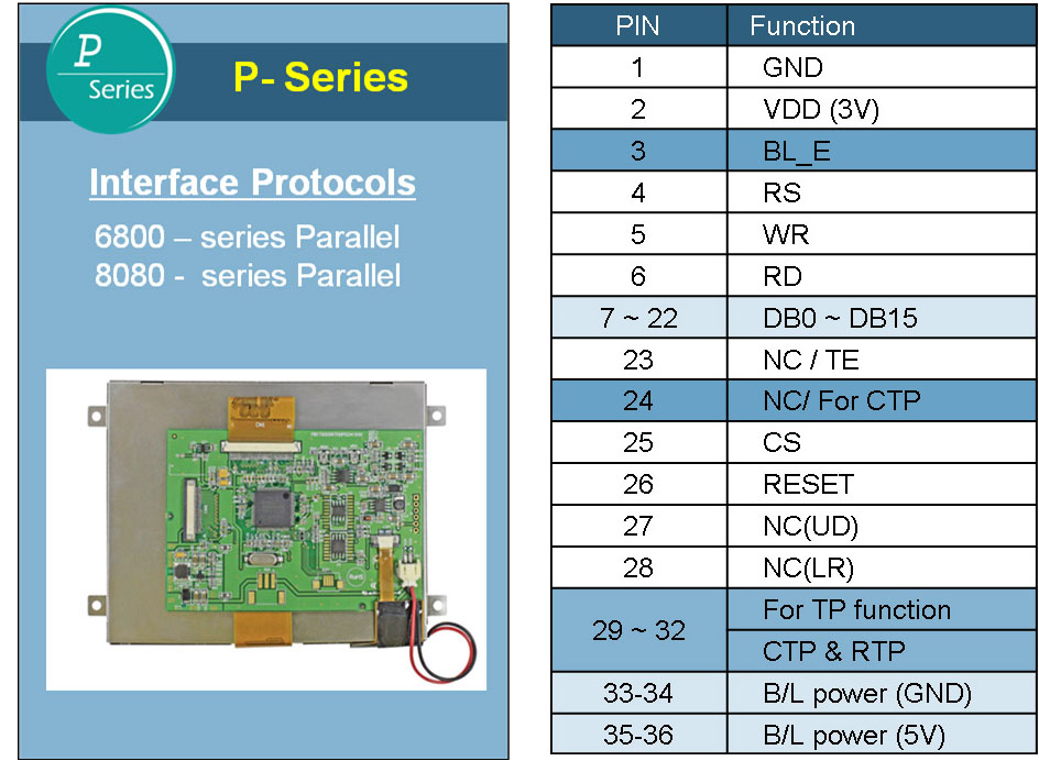 Interface e Função dos pinos da Série P da Winstar - 7 inch tft lcd, 7 tft lcd, 7" tft lcd, tft lcd 7, tft lcd 7", 7 tft display, tft display 7, 7.0 tft lcd, 7.0 tft display