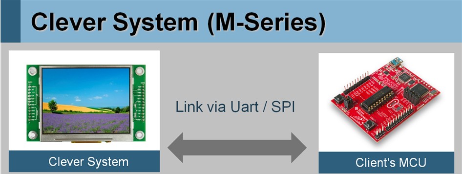 จอ TFT ซีรีส์ M ของ Winstar ซึ่งถูกเรียกว่า (TFT Clever sytem) 