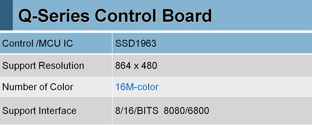 3.5寸tft lcd,4.3寸tft lcd,5.7寸tft lcd,7寸tft lcd,8寸tft lcd,10.2寸tft lcd,3.5寸tft液晶模块,4.3寸tft液晶模块,5.7寸tft液晶模块,7寸tft液晶模块,8寸tft液晶模块,10.2寸tft液晶模块,