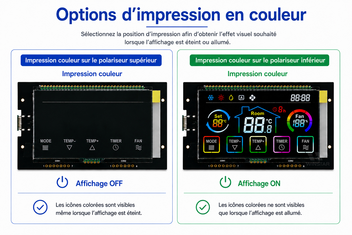 Options d’impression en couleur
