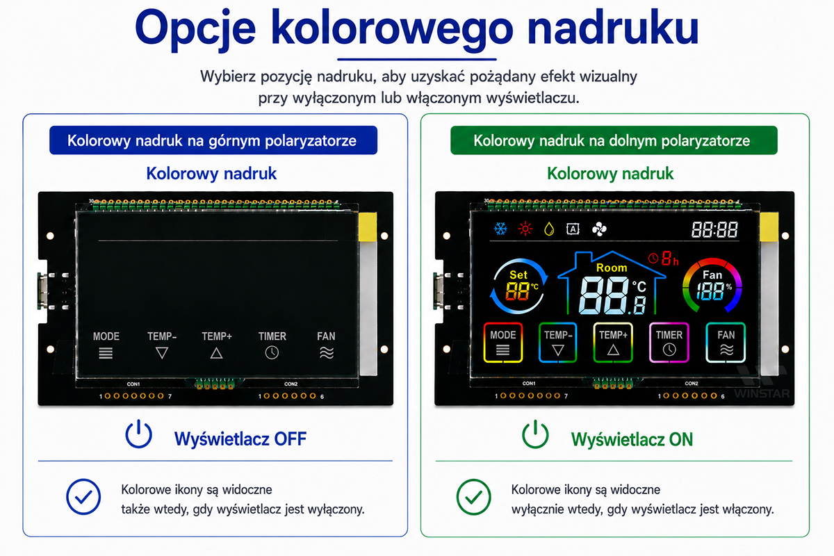 Opcje nadruku kolorowego