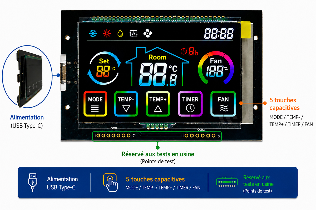 Configuration matérielle du kit de démonstration WWTK0003-00#