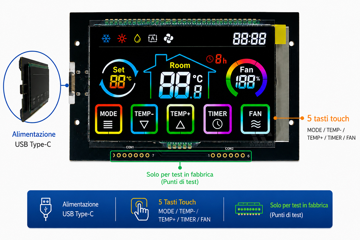 Configurazione hardware del kit dimostrativo WWTK0003-00#