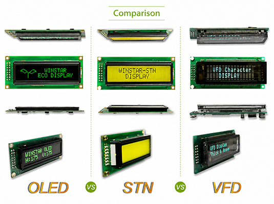 Confronto tra OLED / LCD STN / VFD