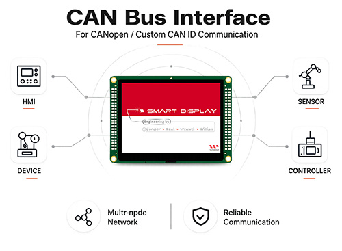 CAN ディスプレイ, CAN 通信 モジュール, CAN モジュール