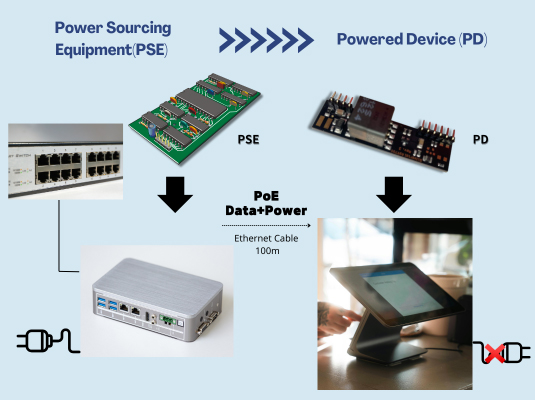 什麼是 PoE？乙太網路供電 (Power over Ethernet) 如何簡化物聯網設備的佈署