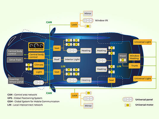 Conhecer a interface CAN Bus