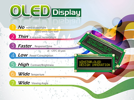 OLED Ekran Tanıtımı
