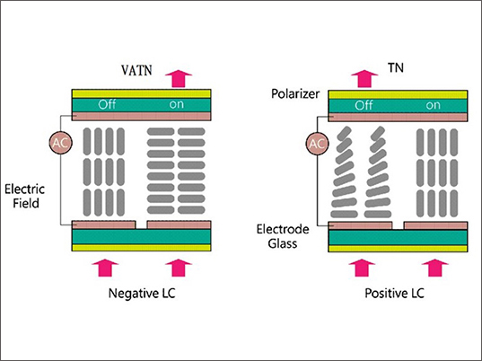 VATN LCD 宽视角显示技术