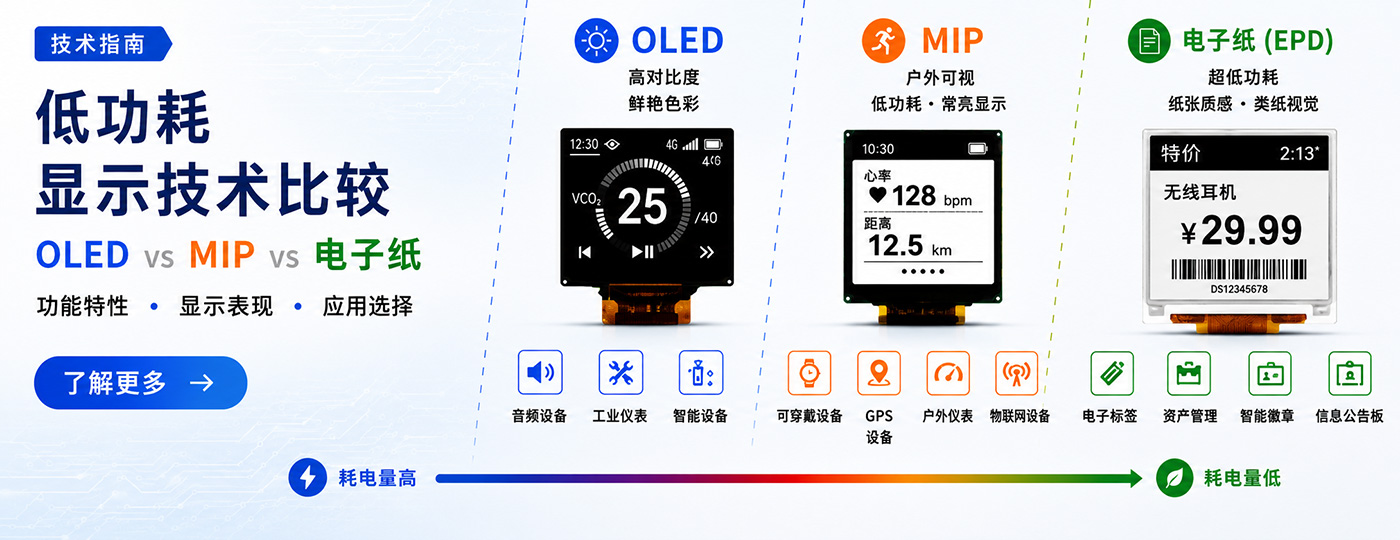 低功耗显示技术 OLED vs 电子纸（EPD）vs MIP