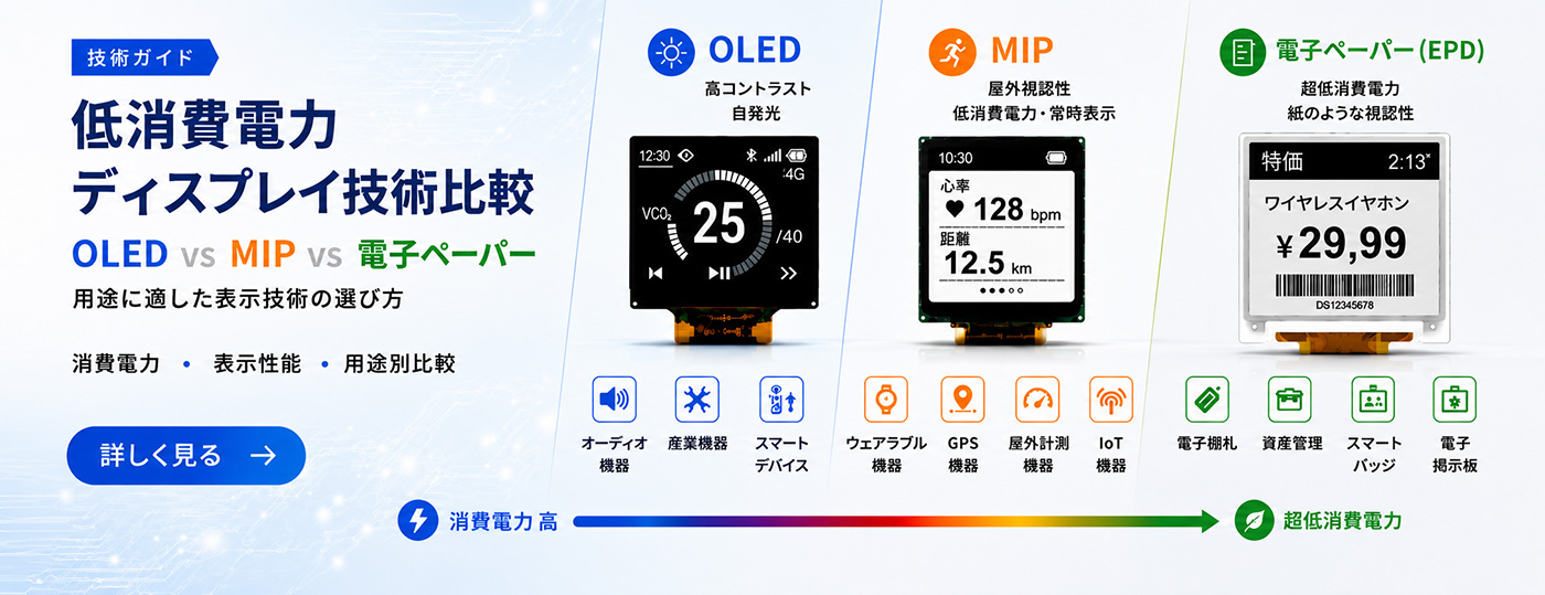 低消費電力ディスプレイ技術 OLED・電子ペーパー(EPD)・MIP比較 低消費電力ディスプレイ技術 OLED・電子ペーパー(EPD)・MIP比較