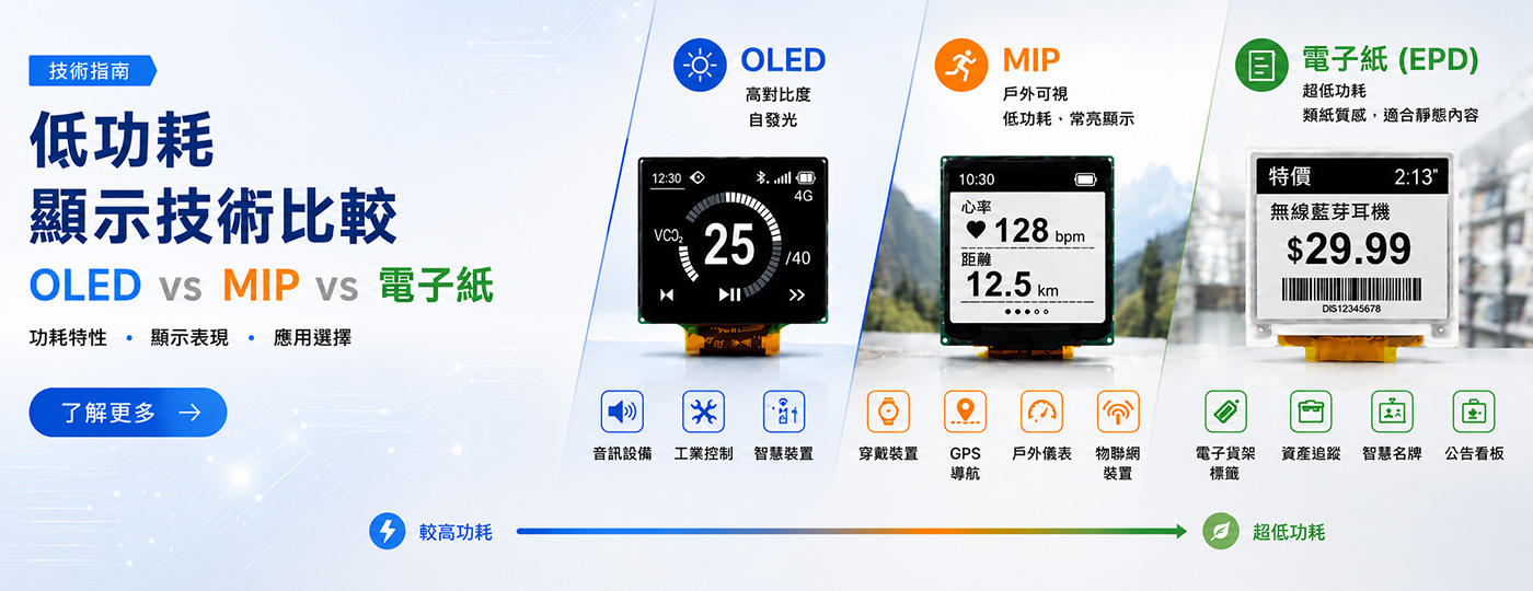 低功耗顯示技術比較 OLED、電子紙(EPD)與 MIP 低功耗顯示技術比較 OLED、電子紙(EPD)與 MIP